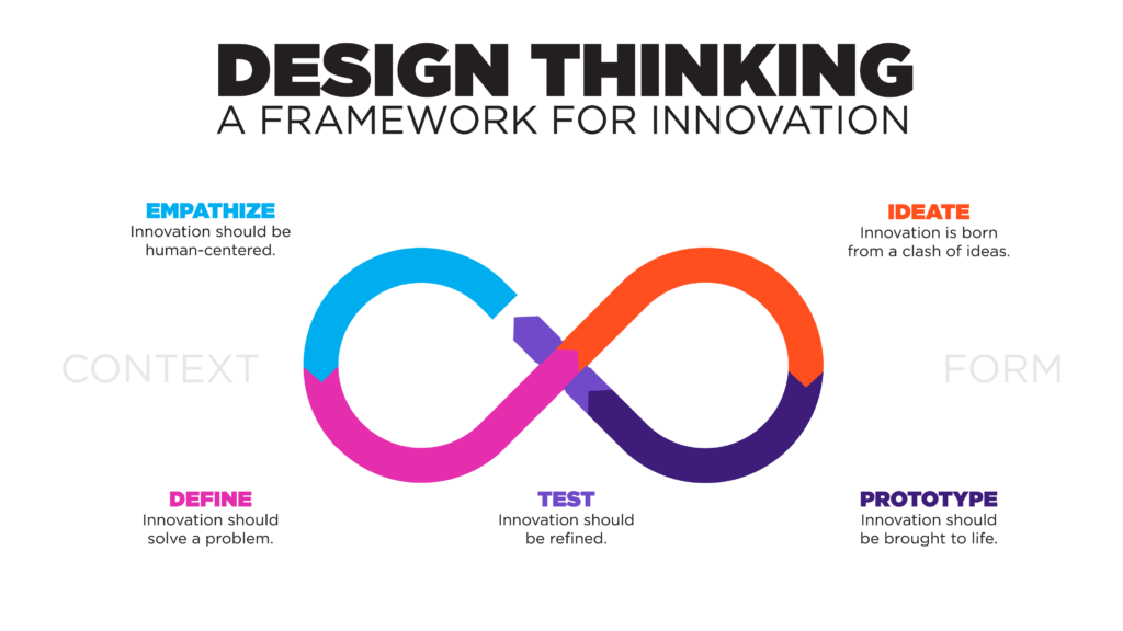 design-thinking
